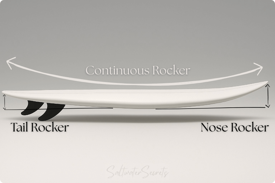 surfboard rocker