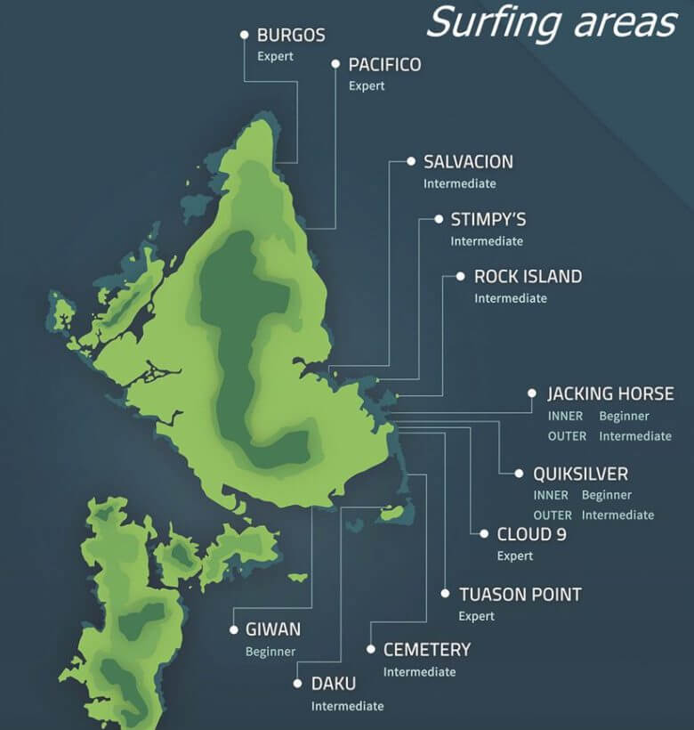siagao surf spots