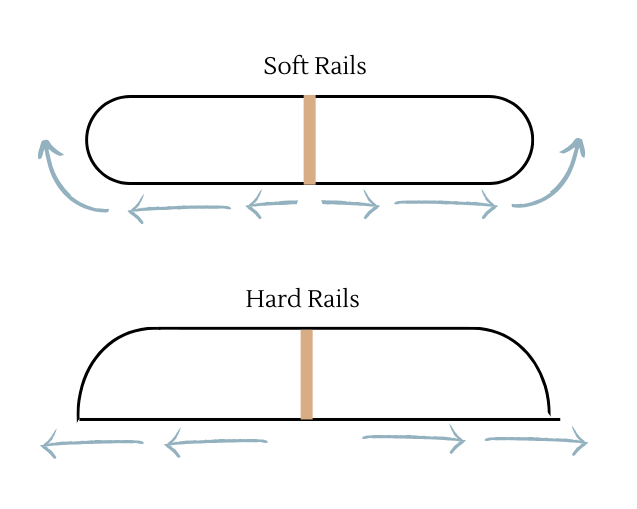 hard rails vs soft rails